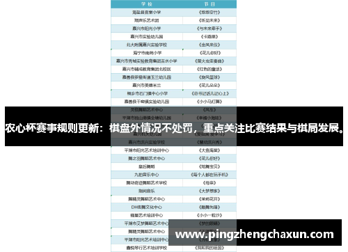 农心杯赛事规则更新：棋盘外情况不处罚，重点关注比赛结果与棋局发展。